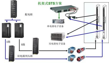 弱電機房建設(shè)詳細方案模板