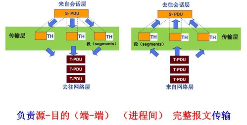 計算機網絡體系結構與計算機系統(tǒng)服務