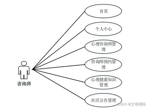 如何選擇高質量的計算機畢業(yè)設計 以SpringBoot社區(qū)心理健康服務系統(tǒng)為例
