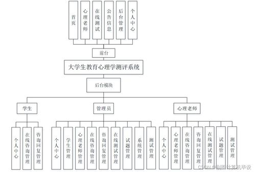 大學生教育心理學測評系統(tǒng)的設計與實現(xiàn)vg2pz9 計算機畢設ssm