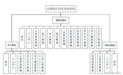 附源碼 計算機畢業設計ssm 動物園信息化管理系統