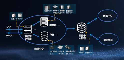 華為數據中心智能化 為什么能一騎絕塵？
